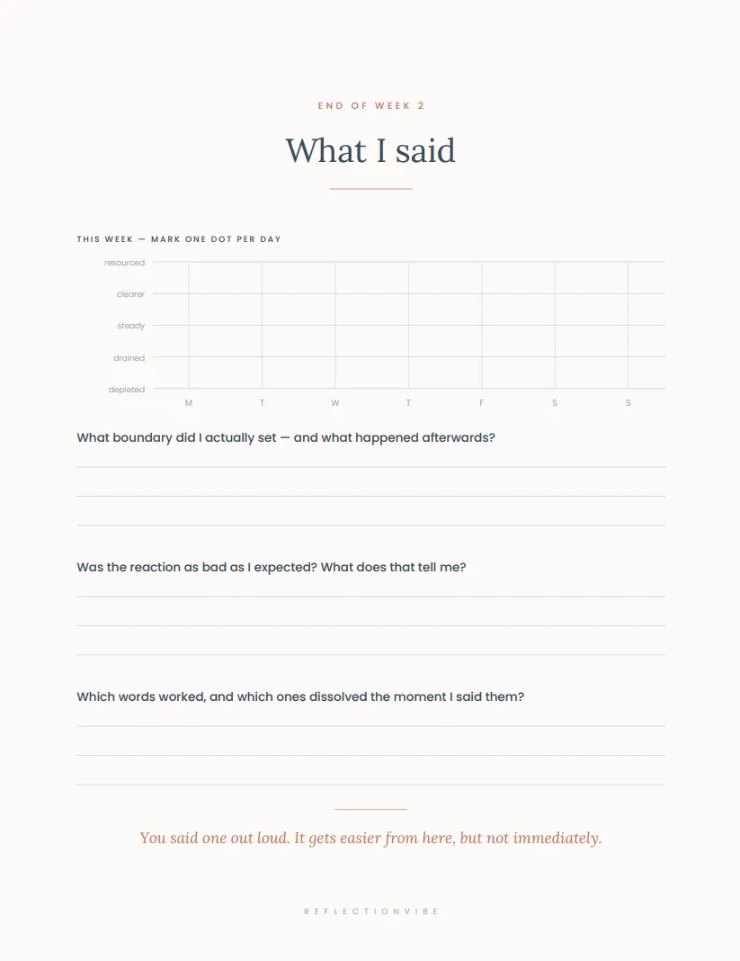The_Boundaries_Journal_ReflectionVibe_What_I_Said